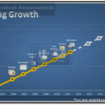 Facebook Logarithm