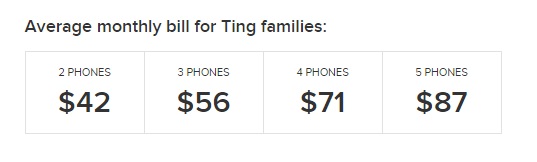 top 10 reasons why you should be Using TING as your mobile Plan Saving calculator